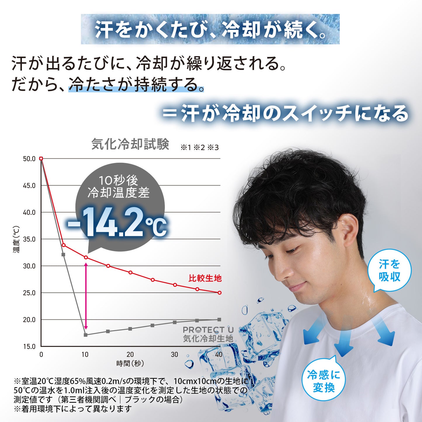 PROTECT U 冷感チェンジTシャツ｜遮熱・UVカット・気化冷却で猛暑対策【男女兼用】