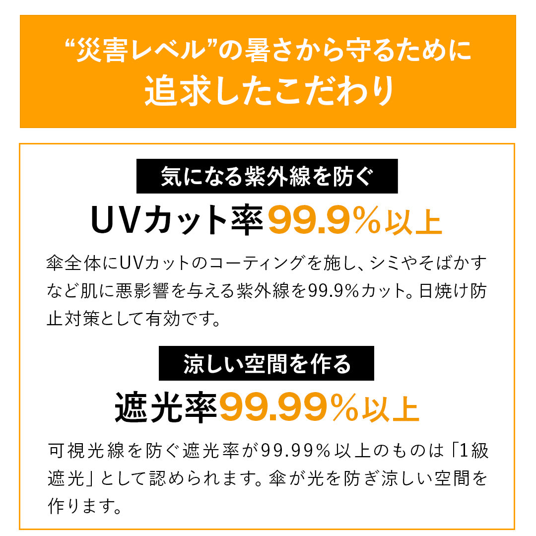 PROTECT U 折りたたみ日傘＜ベーシックモデル＞親骨50cm