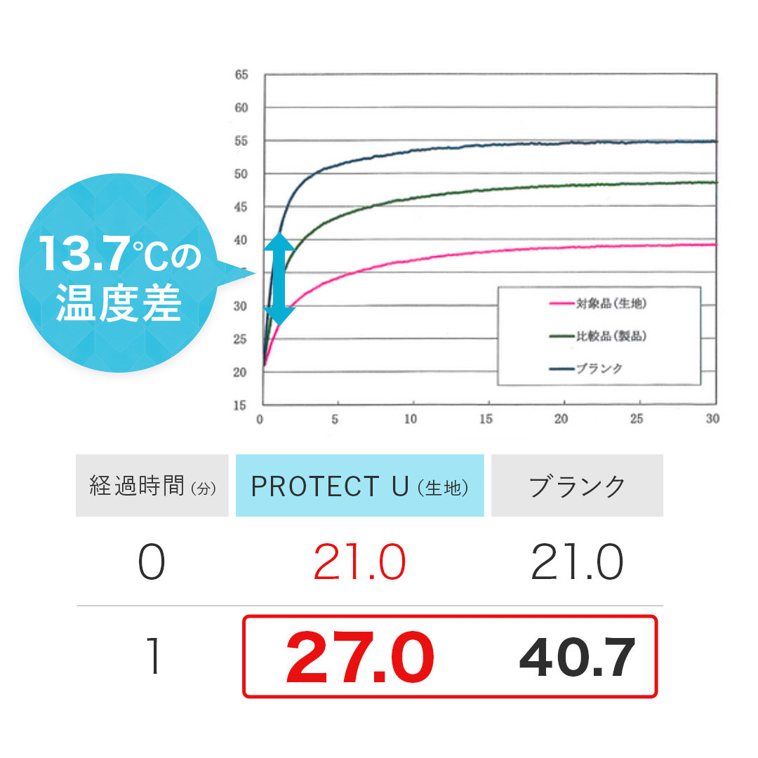 PROTECT U 折りたたみ日傘＜ベーシックモデル＞親骨50cm