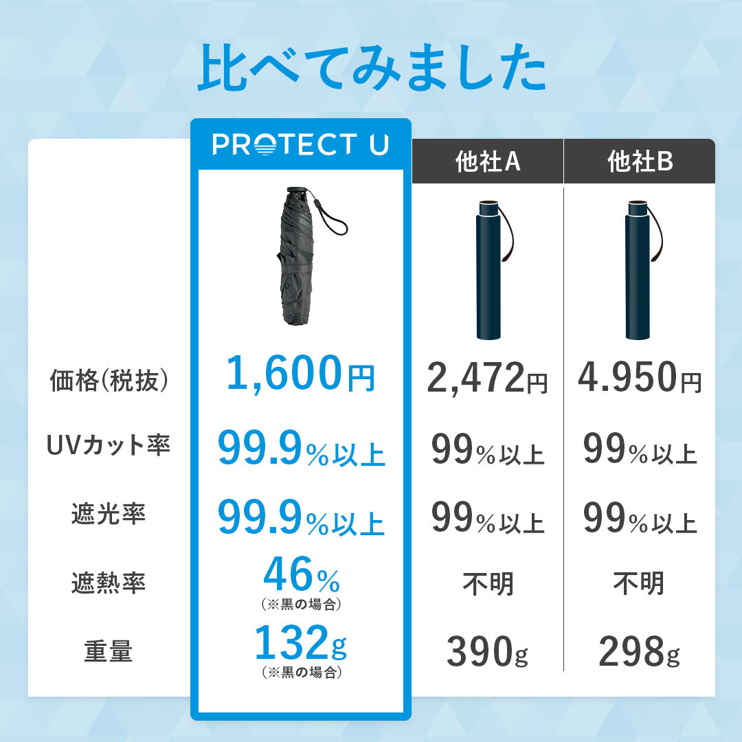 PROTECT U