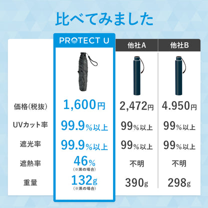 PROTECT U
